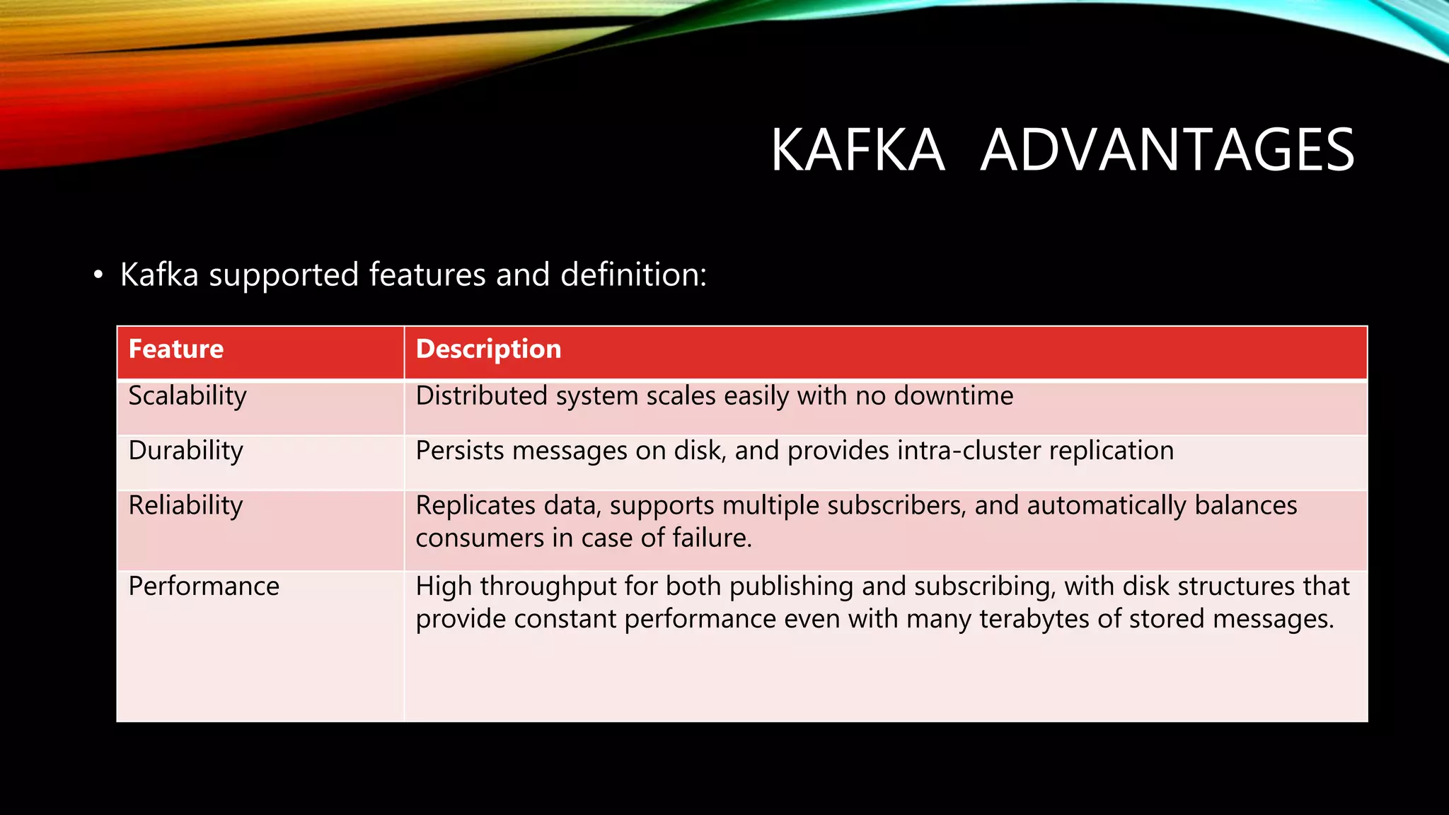 KAFKA ADVANTAGES
• Kafka supported features and definition:
Feature Description
Scalability Distributed system scales easily with no downtime
Durability Persists messages on disk, and provides intra-cluster replication
Reliability Replicates data, supports multiple subscribers, and automatically balances
consumers in case of failure.
Performance High throughput for both publishing and subscribing, with disk structures that
provide constant performance even with many terabytes of stored messages.
 