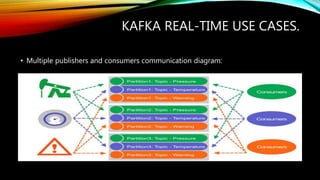 KAFKA REAL-TIME USE CASES.
• Multiple publishers and consumers communication diagram:
 