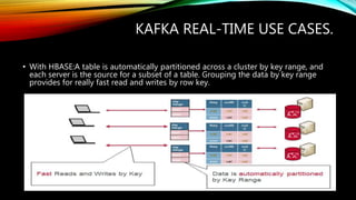 KAFKA REAL-TIME USE CASES.
• With HBASE:A table is automatically partitioned across a cluster by key range, and
each server is the source for a subset of a table. Grouping the data by key range
provides for really fast read and writes by row key.
 