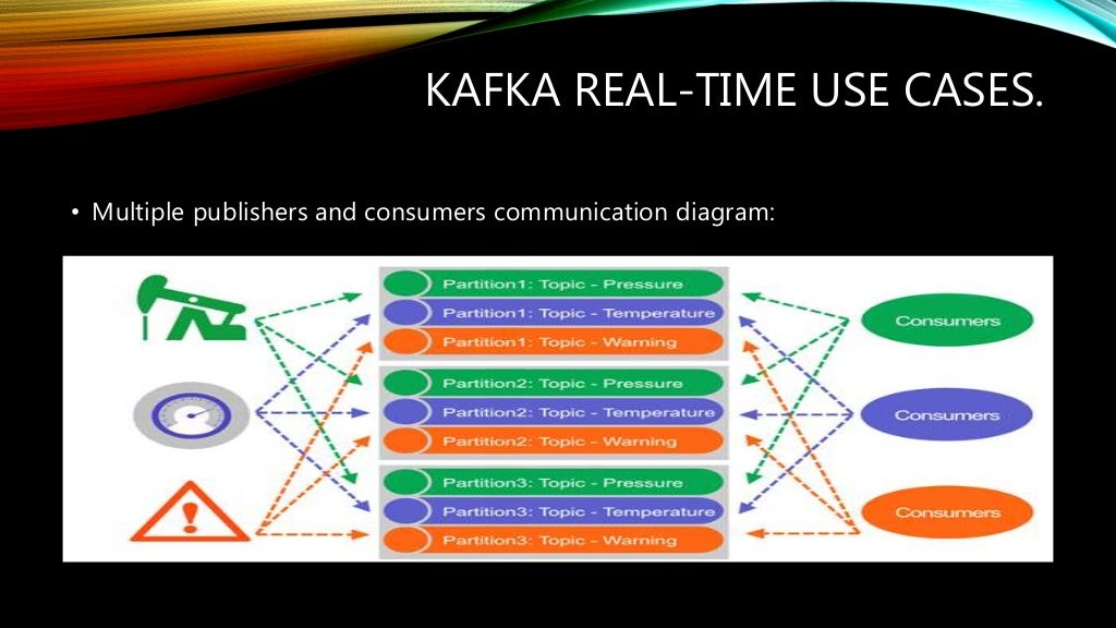 kafka presentation pdf