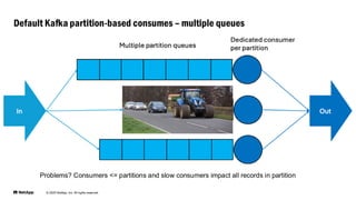 © 2025 NetApp, Inc. All rights reserved.
Default Kafka partition-based consumes – multiple queues
Problems? Consumers <= partitions and slow consumers impact all records in partition
 