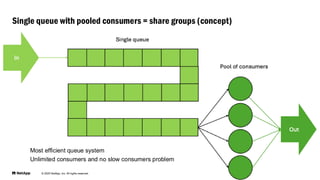 © 2025 NetApp, Inc. All rights reserved.
Single queue with pooled consumers = share groups (concept)
Most efficient queue system
Unlimited consumers and no slow consumers problem
 