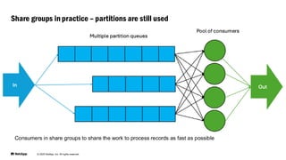 © 2025 NetApp, Inc. All rights reserved.
Share groups in practice – partitions are still used
Consumers in share groups to share the work to process records as fast as possible
 
