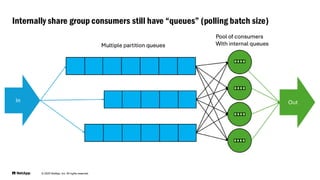 © 2025 NetApp, Inc. All rights reserved.
Internally share group consumers still have “queues” (polling batch size)
 