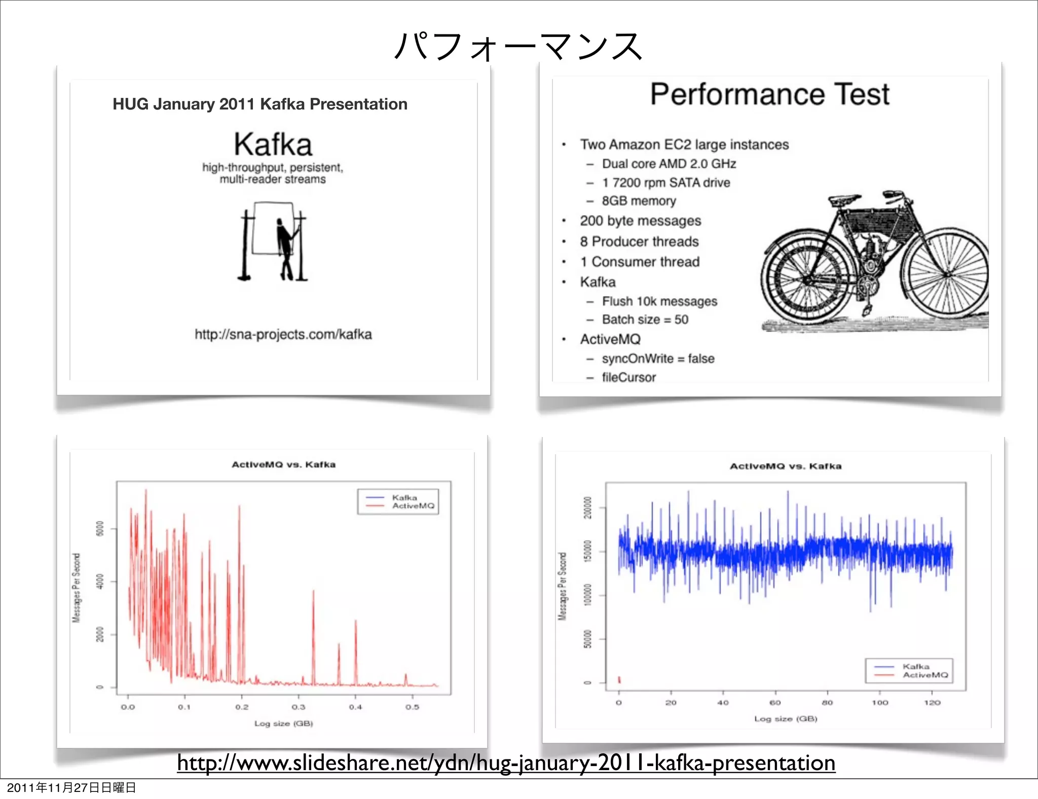 HUG January 2011 Kafka Presentation




                        http://www.slideshare.net/ydn/hug-january-2011-kafka-presentation
2011   11   27
 