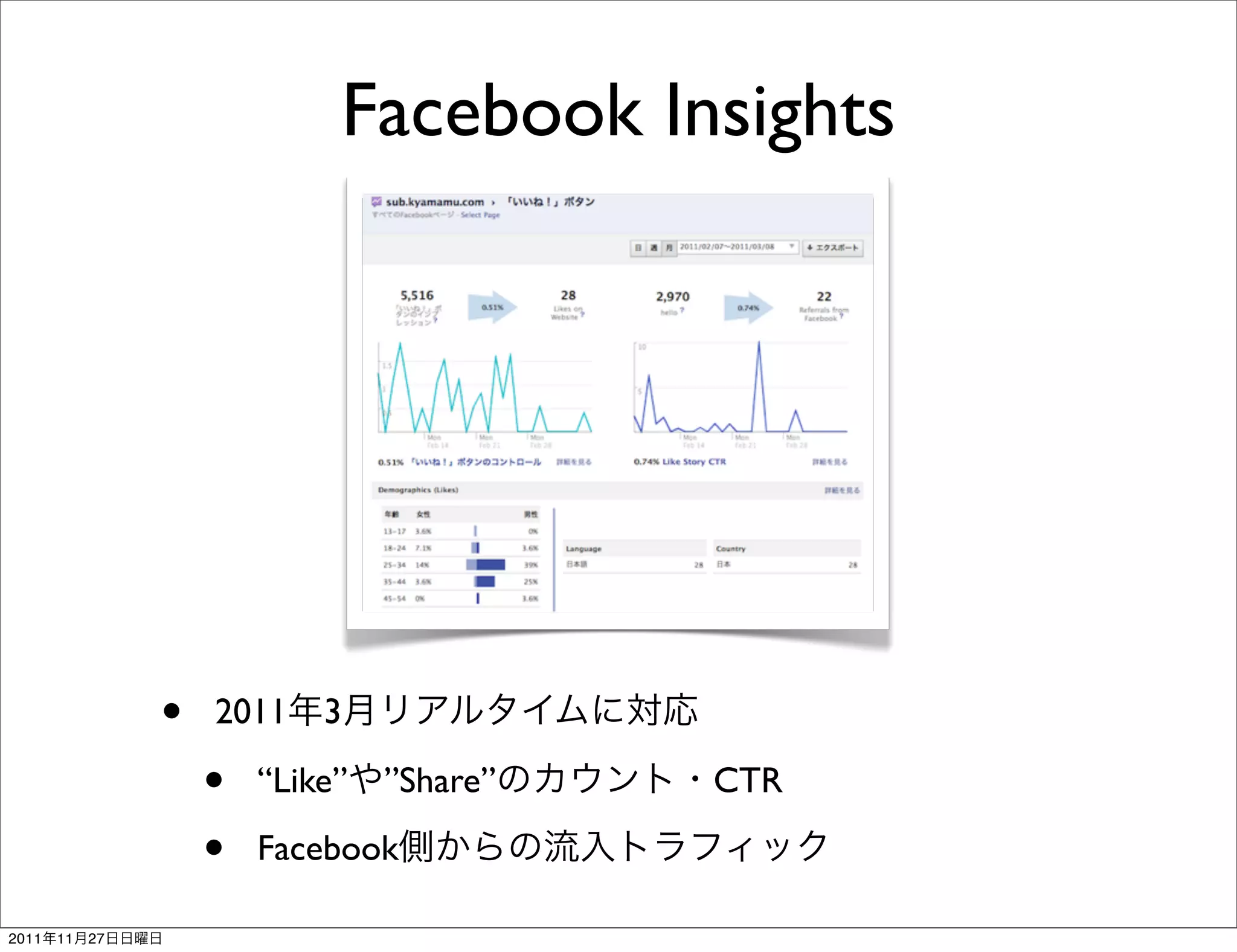 Facebook Insights




                 •   2011   3

                     •   “Like” ”Share”   CTR

                     •   Facebook

2011   11   27
 