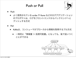 Push or Pull
                 •   Push
                     •               scribe   ﬂume




                 •   Pull

                     •   Kafka

                         •




2011   11   27
 