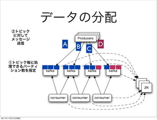 A   B       D
                         C




2011   11   27
 