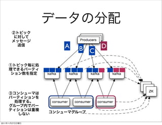 A   B       D
                         C




2011   11   27
 
