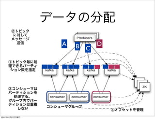 A   B       D
                         C




2011   11   27
 