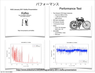 HUG January 2011 Kafka Presentation




                        http://www.slideshare.net/ydn/hug-january-2011-kafka-presentation
2011   11   27
 