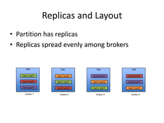 Replicas and Layout
• Partition has replicas
• Replicas spread evenly among brokers


       logs              logs           logs           logs

    topic1-part1      topic1-part2   topic2-part1   topic2-part2

    topic2-part2      topic1-part1   topic1-part2   topic2-part1

    topic2-part1      topic2-part2   topic1-part1   topic1-part2

      broker 1          broker 2       broker 3        broker 4
 