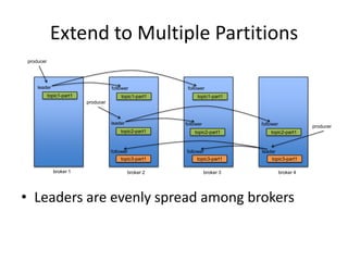 Extend to Multiple Partitions
producer




    leader                           follower             follower
           topic1-part1                  topic1-part1         topic1-part1
                          producer



                                     leader              follower              follower              producer
                                         topic2-part1        topic2-part1          topic2-part1



                                     follower            follower              leader
                                         topic3-part1         topic3-part1          topic3-part1

             broker 1                         broker 2              broker 3              broker 4




• Leaders are evenly spread among brokers
 