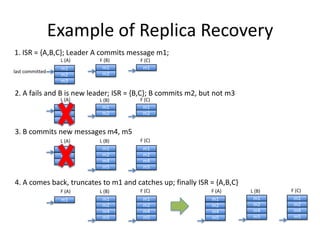 Example of Replica Recovery
1. ISR = {A,B,C}; Leader A commits message m1;
                  L (A)   F (B)        F (C)
                  m1       m1           m1
last committed             m2
                  m2
                  m3

2. A fails and B is new leader; ISR = {B,C}; B commits m2, but not m3
                  L (A)   L (B)        F (C)
                  m1       m1           m1
                  m2       m2           m2
                  m3

3. B commits new messages m4, m5
                  L (A)   L (B)        F (C)
                  m1       m1           m1
                  m2       m2           m2
                  m3       m4           m4
                           m5           m5


4. A comes back, truncates to m1 and catches up; finally ISR = {A,B,C}
                  F (A)   L (B)        F (C)                 F (A)       L (B)   F (C)
                  m1       m1           m1                   m1           m1      m1
                           m2           m2                   m2           m2      m2
                           m4           m4                   m4           m4      m4
                           m5           m5                   m5           m5      m5
 