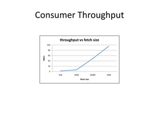 Consumer Throughput

               throughput vs fetch size
        100

         80

         60
 MB/s




         40

         20

          0
              1KB      10KB                100KB   1MB
                              fetch size
 