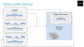 Kafka Retry and DLQ | PPTX