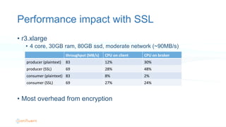 Performance impact with SSL
•  r3.xlarge
•  4 core, 30GB ram, 80GB ssd, moderate network (~90MB/s)
•  Most overhead from encryption
throughput	
  (MB/s)	
   CPU	
  on	
  client	
   CPU	
  on	
  broker	
  
producer	
  (plaintext)	
   83	
   12%	
   30%	
  
producer	
  (SSL)	
   69	
   28%	
   48%	
  
consumer	
  (plaintext)	
   83	
   8%	
   2%	
  
consumer	
  (SSL)	
   69	
   27%	
   24%	
  
 