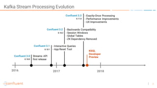 3
Kafka Stream Processing Evolution
 