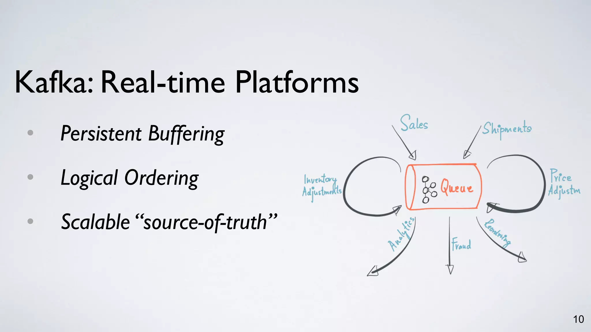 10
• Persistent Buffering
• Logical Ordering
• Scalable “source-of-truth”
Kafka: Real-time Platforms
 