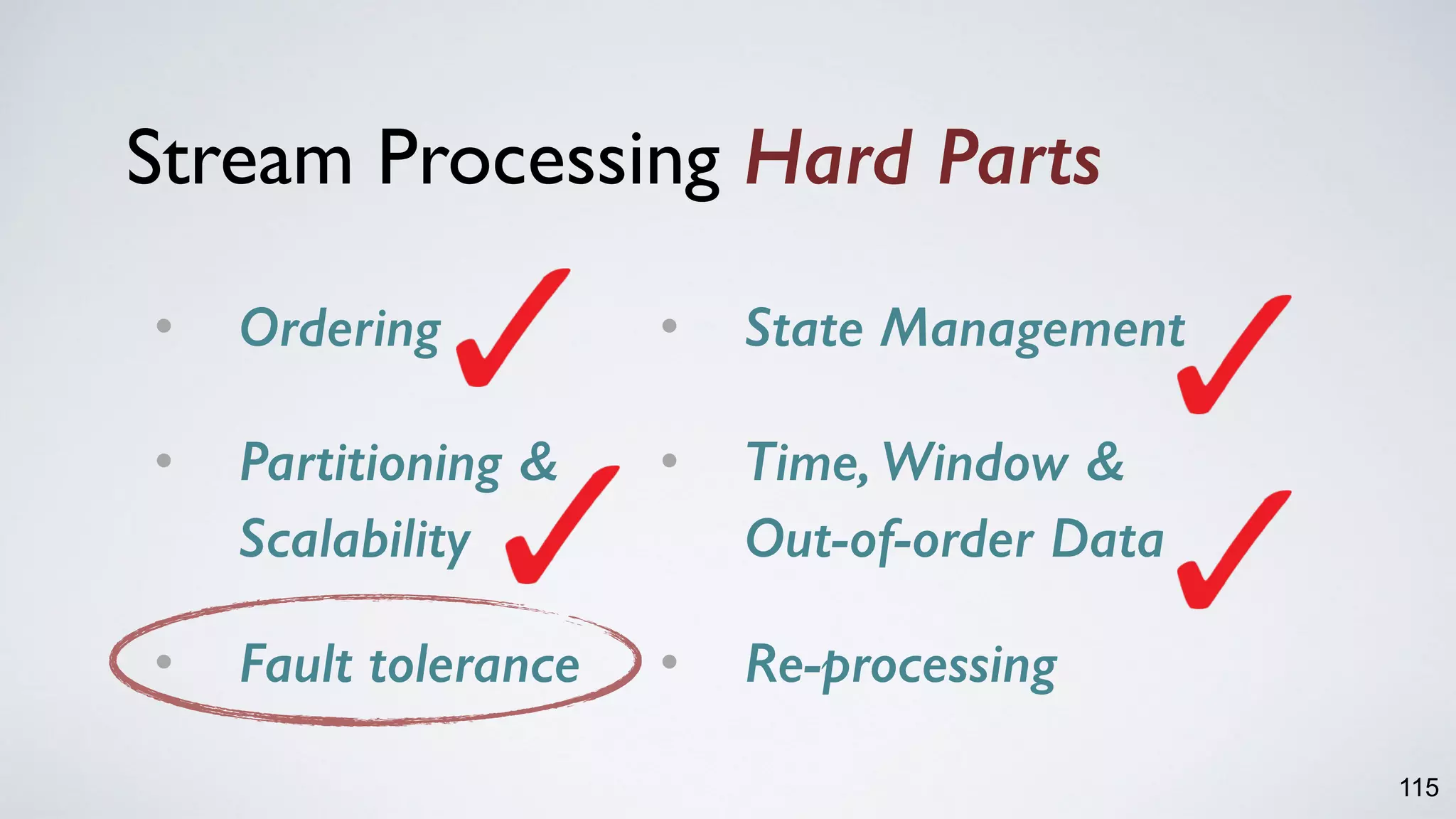 115
• Ordering
• Partitioning &  
Scalability 
• Fault tolerance
Stream Processing Hard Parts
• State Management
• Time, Window &  
Out-of-order Data 
• Re-processing
 