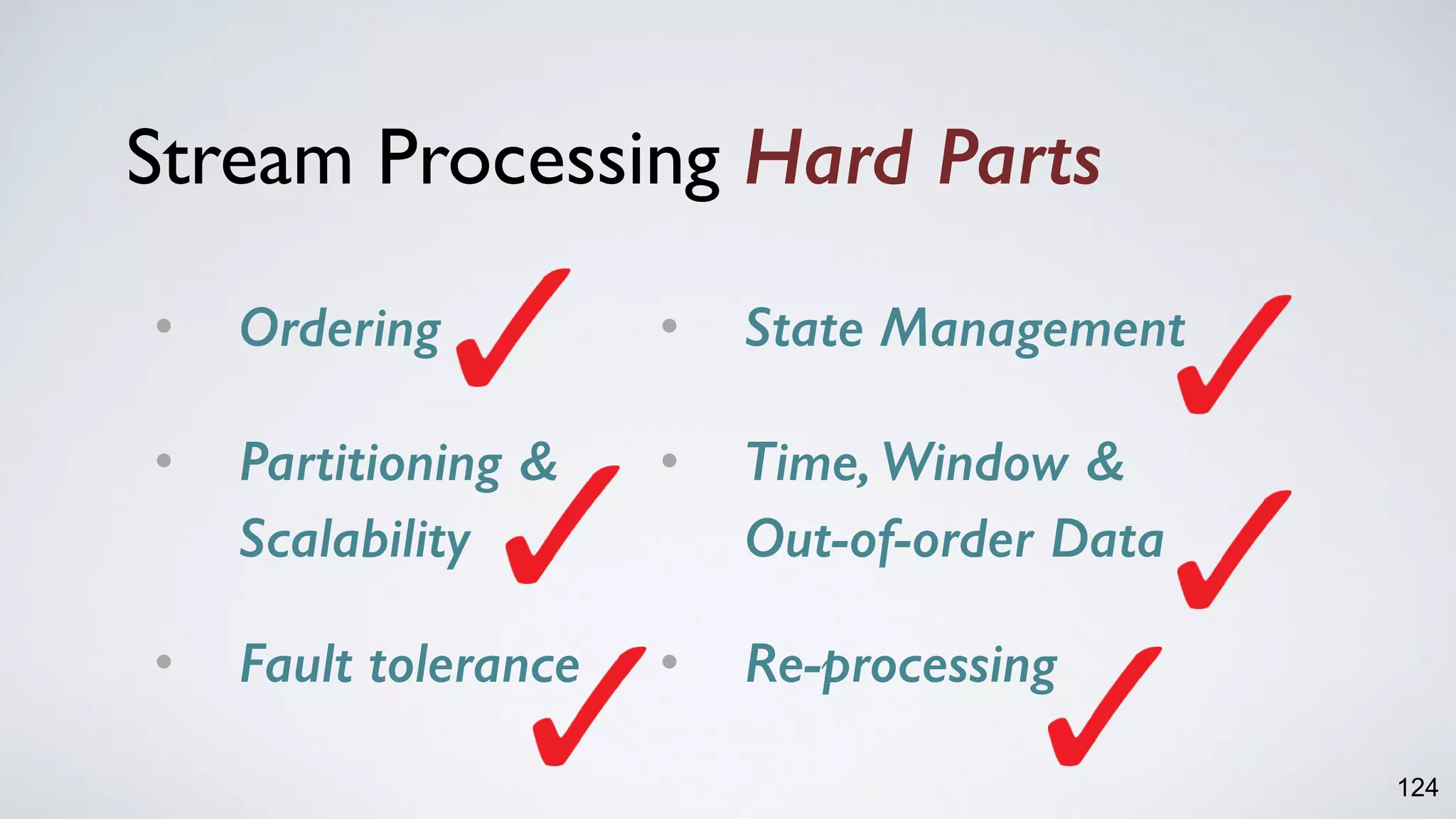 124
• Ordering
• Partitioning &  
Scalability 
• Fault tolerance
Stream Processing Hard Parts
• State Management
• Time, Window &  
Out-of-order Data 
• Re-processing
 