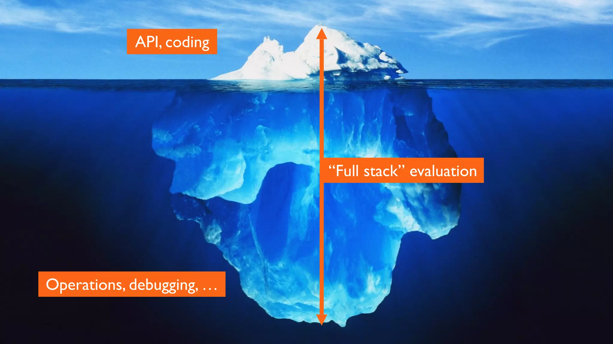 34
API, coding
“Full stack” evaluation
Operations, debugging, …
 