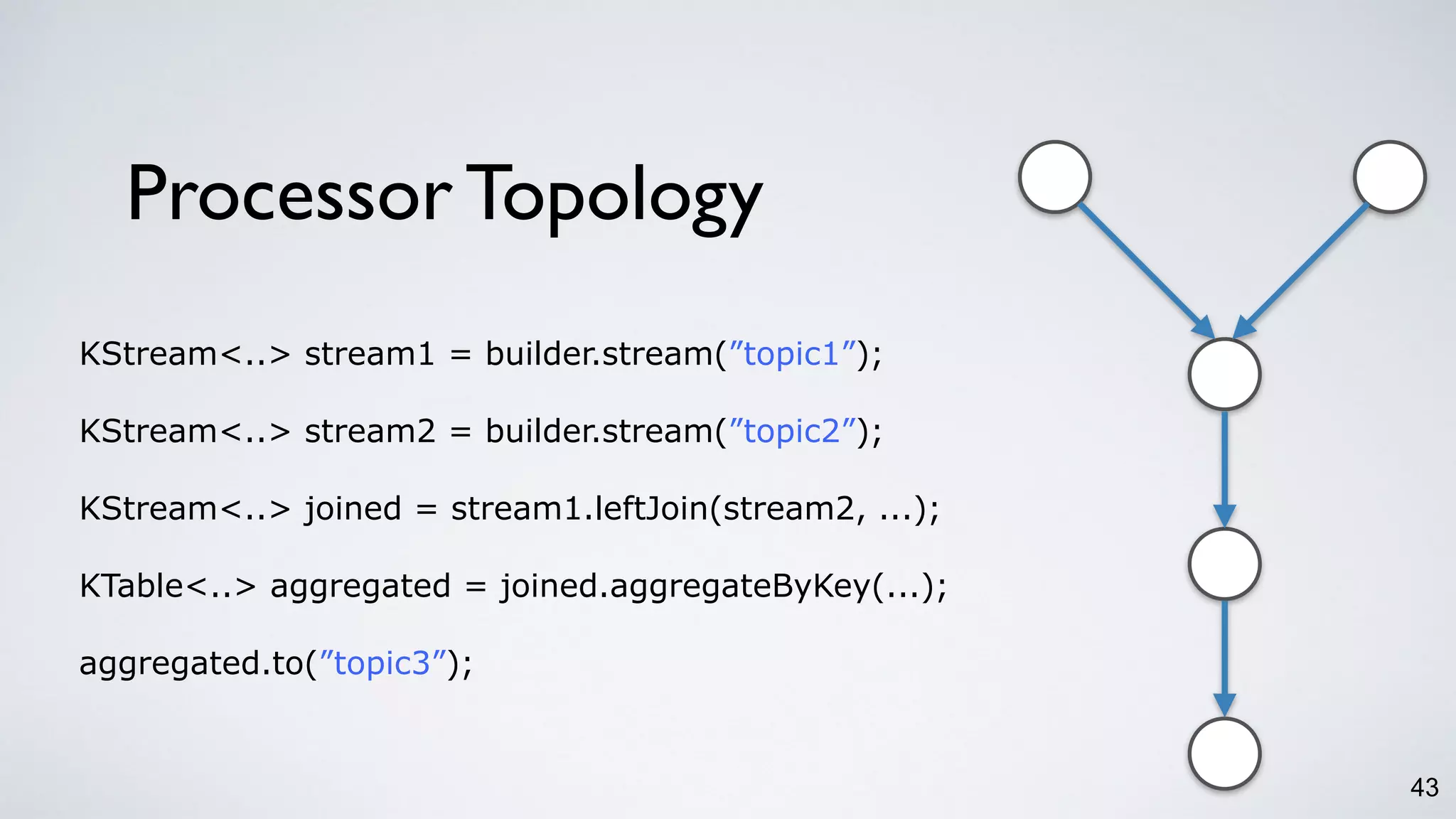 Processor Topology
43
KStream<..> stream1 = builder.stream(”topic1”);
KStream<..> stream2 = builder.stream(”topic2”);
KStream<..> joined = stream1.leftJoin(stream2, ...);
KTable<..> aggregated = joined.aggregateByKey(...);
aggregated.to(”topic3”);
 