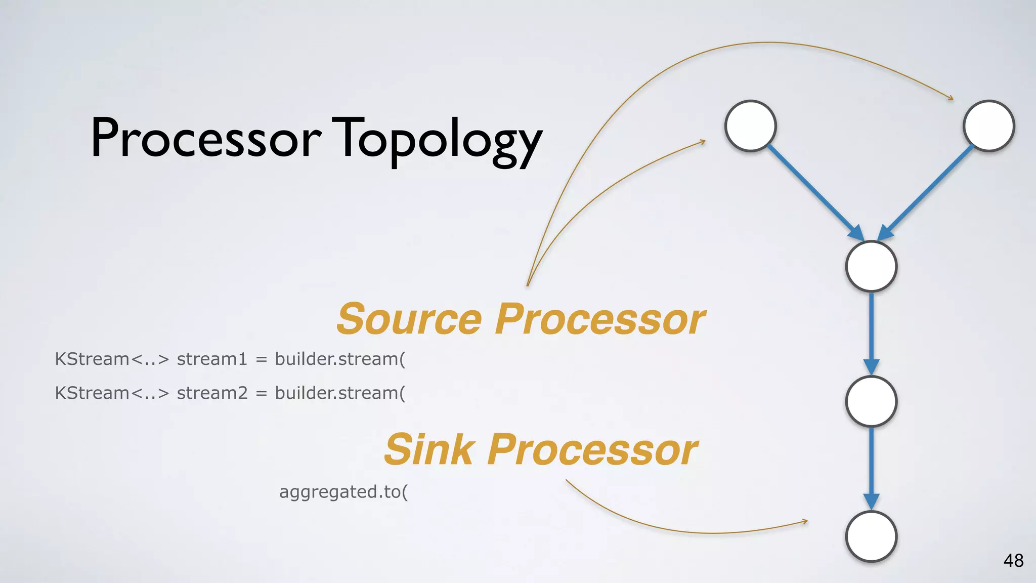 Processor Topology
48
Source Processor
Sink Processor
KStream<..> stream1 = builder.stream(
KStream<..> stream2 = builder.stream(
aggregated.to(
 