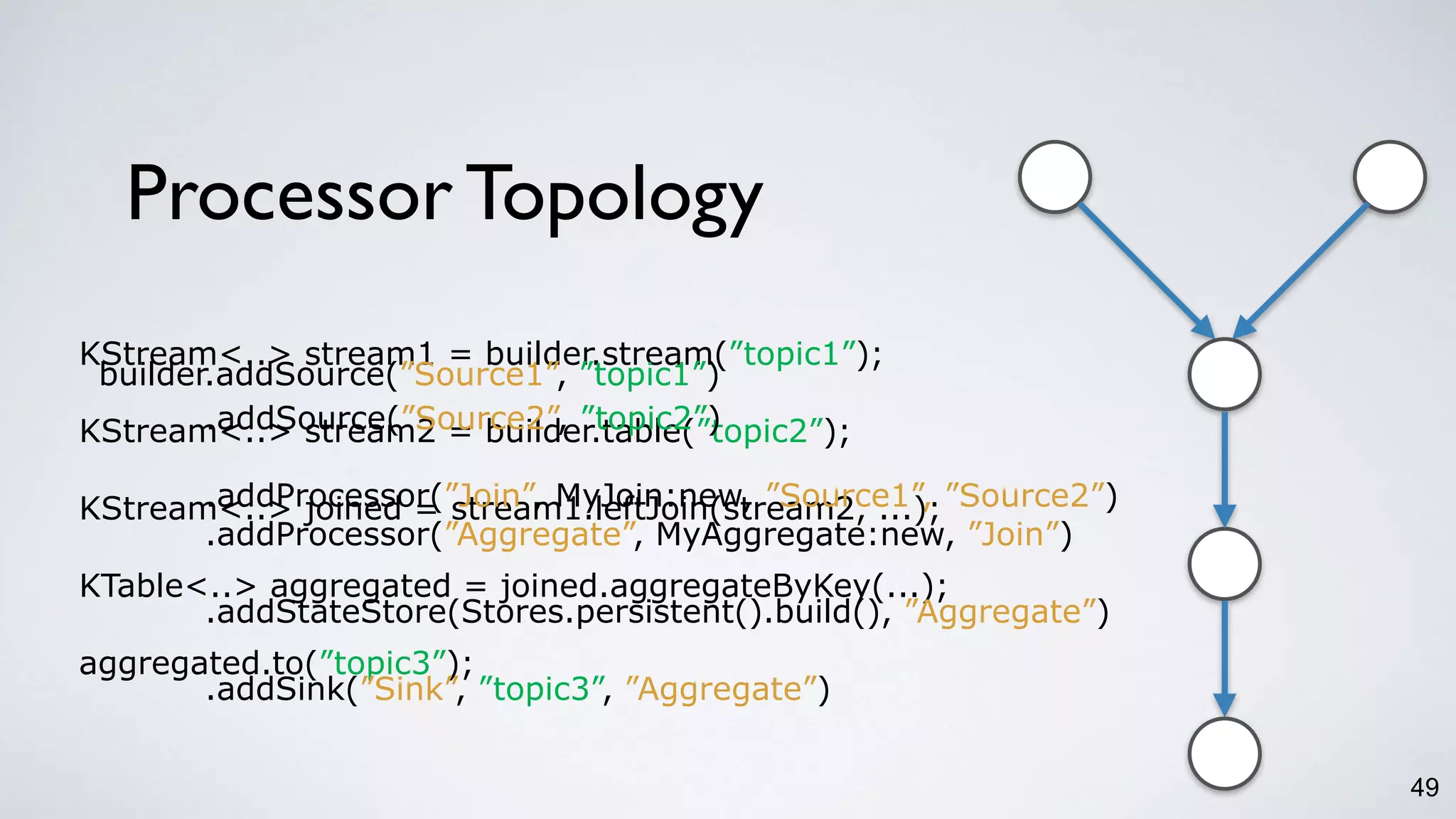 Processor Topology
49
KStream<..> stream1 = builder.stream(”topic1”);
KStream<..> stream2 = builder.table(”topic2”);
KStream<..> joined = stream1.leftJoin(stream2, ...);
KTable<..> aggregated = joined.aggregateByKey(...);
aggregated.to(”topic3”);
builder.addSource(”Source1”, ”topic1”)
.addSource(”Source2”, ”topic2”)
.addProcessor(”Join”, MyJoin:new, ”Source1”, ”Source2”)
.addProcessor(”Aggregate”, MyAggregate:new, ”Join”)
.addStateStore(Stores.persistent().build(), ”Aggregate”)
.addSink(”Sink”, ”topic3”, ”Aggregate”)
 