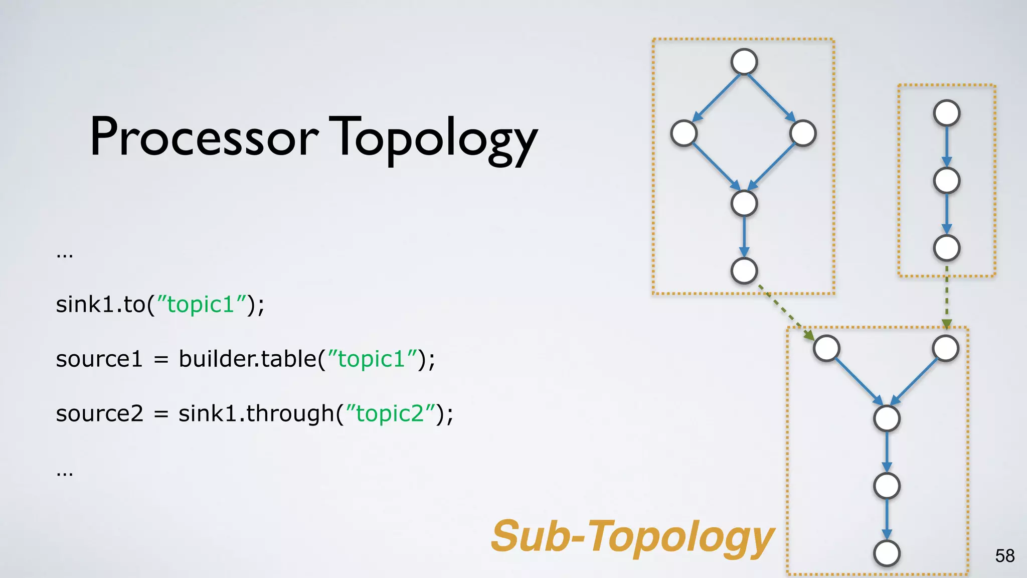 Processor Topology
58
…
sink1.to(”topic1”);
source1 = builder.table(”topic1”);
source2 = sink1.through(”topic2”);
…
Sub-Topology
 