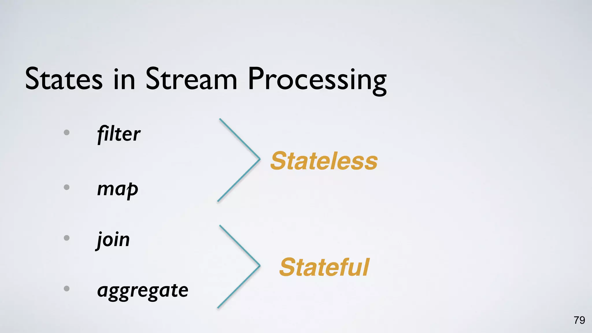 States in Stream Processing
79
• filter
• map 
• join 
• aggregate
Stateless
Stateful
 