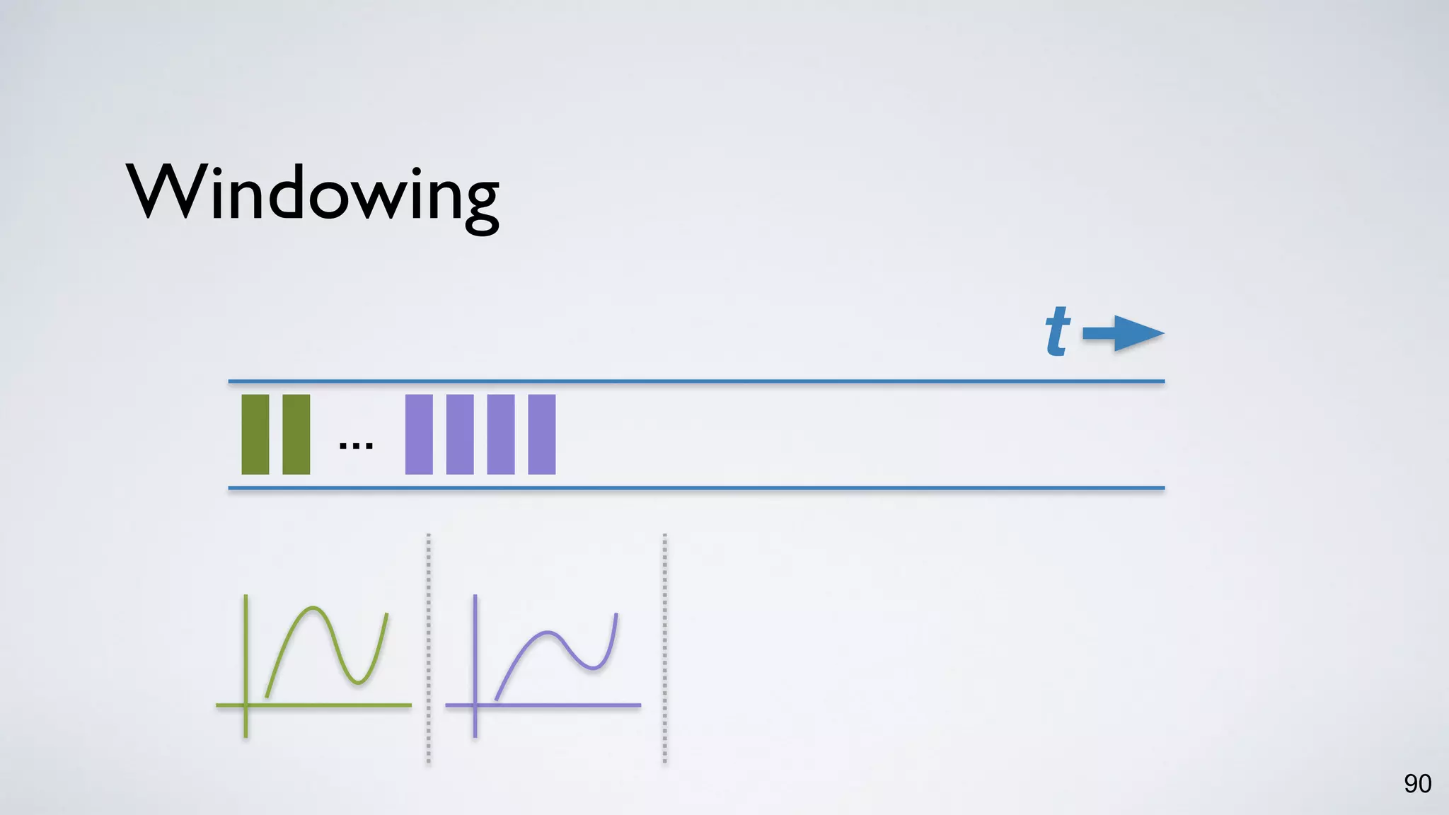 Windowing
90
t
…
 