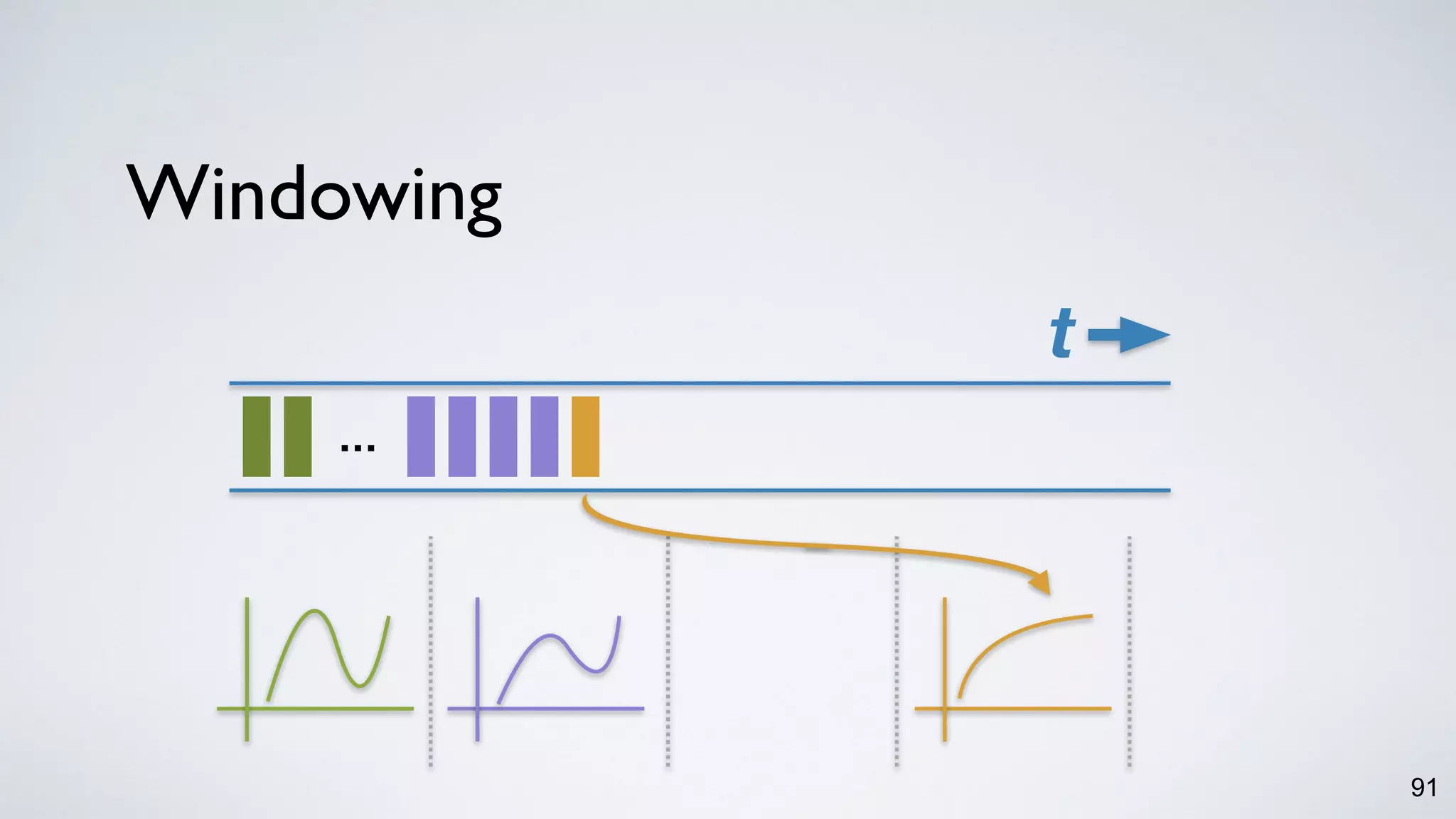 Windowing
91
t
…
 