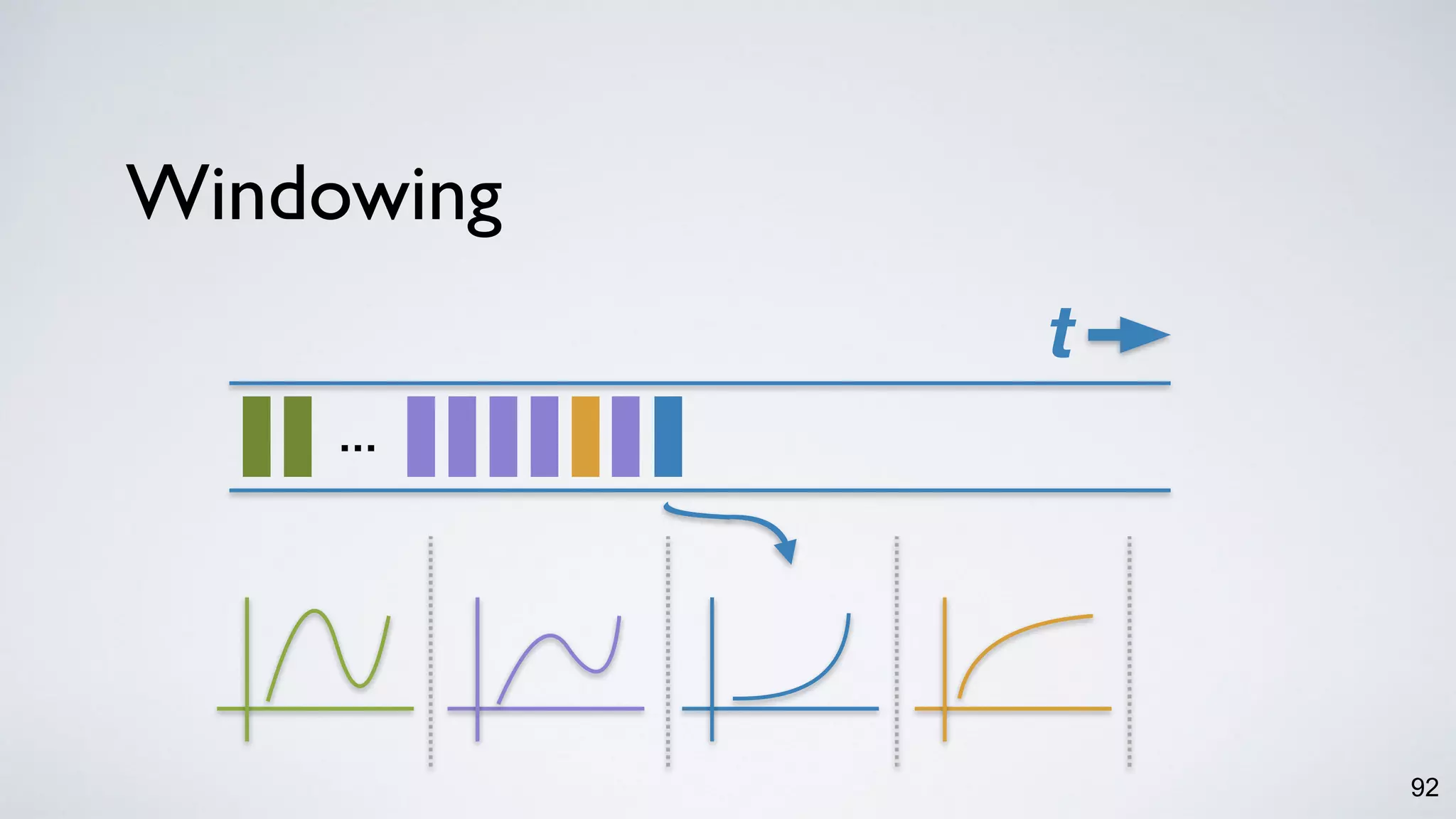 Windowing
92
t
…
 