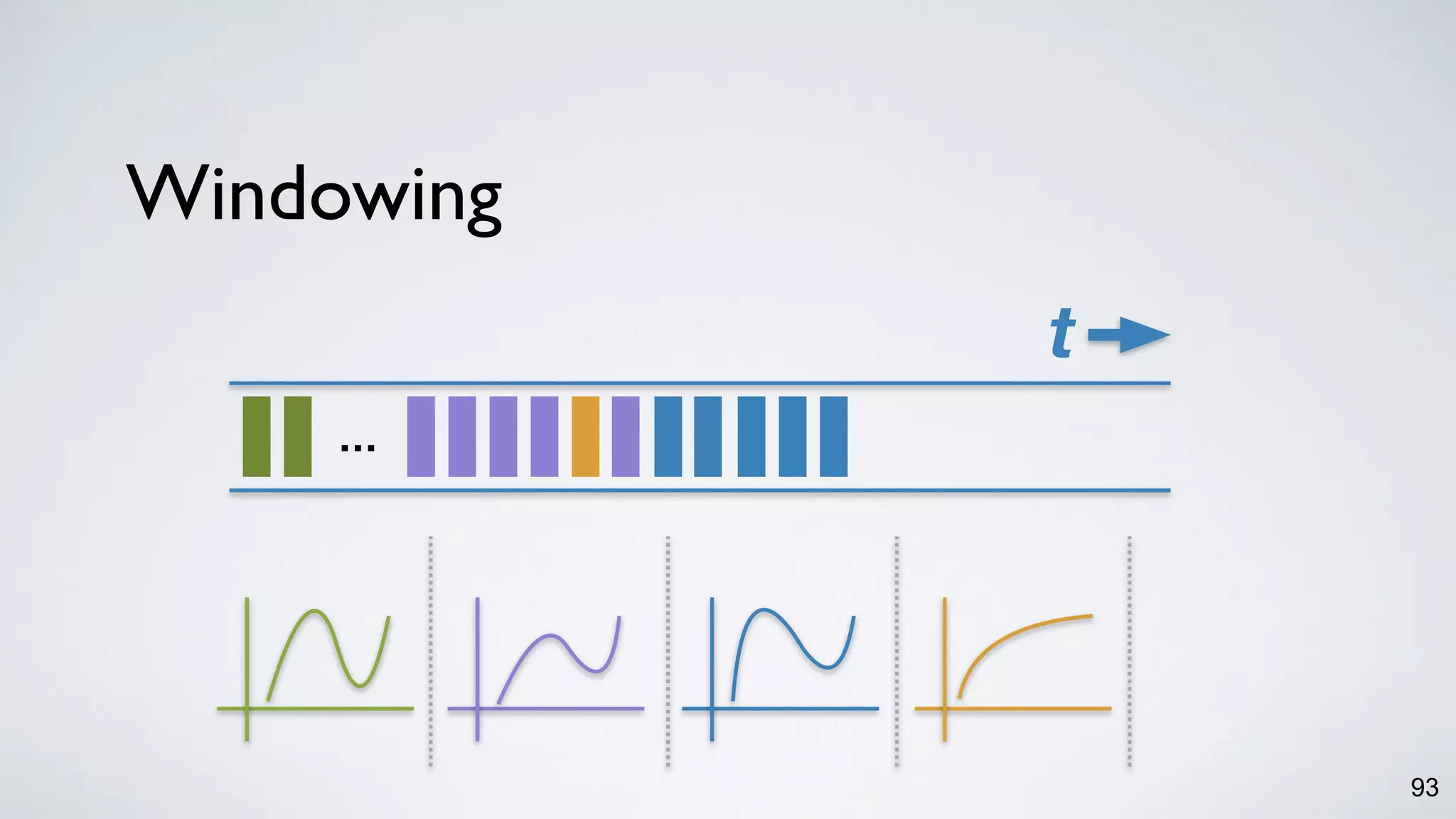 Windowing
93
t
…
 