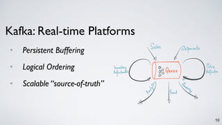 10
• Persistent Buffering
• Logical Ordering
• Scalable “source-of-truth”
Kafka: Real-time Platforms
 