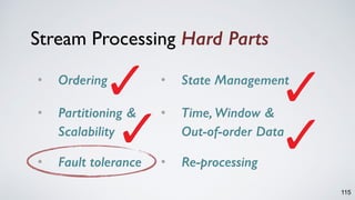 115
• Ordering
• Partitioning &  
Scalability 
• Fault tolerance
Stream Processing Hard Parts
• State Management
• Time, Window &  
Out-of-order Data 
• Re-processing
 