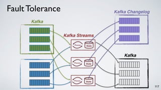 117
StateProcess
StateProcess
StateProcess
Kafka ChangelogFault Tolerance
Kafka
Kafka Streams
Kafka
 