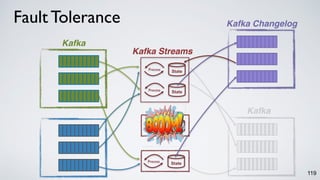 119
StateProcess
StateProcess
Protoco
l
StateProcess
Fault Tolerance
StateProcess
Kafka
Kafka Streams
Kafka Changelog
Kafka
 
