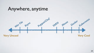 24
Anywhere, anytime
War File
Rsync
Puppet/Chef
YARN
M
esos
Docker
Kubernetes
Very Uncool Very Cool
 