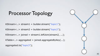 Processor Topology
43
KStream<..> stream1 = builder.stream(”topic1”);
KStream<..> stream2 = builder.stream(”topic2”);
KStream<..> joined = stream1.leftJoin(stream2, ...);
KTable<..> aggregated = joined.aggregateByKey(...);
aggregated.to(”topic3”);
 
