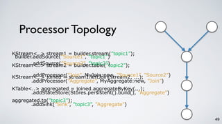 Processor Topology
49
KStream<..> stream1 = builder.stream(”topic1”);
KStream<..> stream2 = builder.table(”topic2”);
KStream<..> joined = stream1.leftJoin(stream2, ...);
KTable<..> aggregated = joined.aggregateByKey(...);
aggregated.to(”topic3”);
builder.addSource(”Source1”, ”topic1”)
.addSource(”Source2”, ”topic2”)
.addProcessor(”Join”, MyJoin:new, ”Source1”, ”Source2”)
.addProcessor(”Aggregate”, MyAggregate:new, ”Join”)
.addStateStore(Stores.persistent().build(), ”Aggregate”)
.addSink(”Sink”, ”topic3”, ”Aggregate”)
 