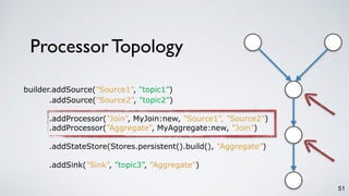 Processor Topology
51
builder.addSource(”Source1”, ”topic1”)
.addSource(”Source2”, ”topic2”)
.addProcessor(”Join”, MyJoin:new, ”Source1”, ”Source2”)
.addProcessor(”Aggregate”, MyAggregate:new, ”Join”)
.addStateStore(Stores.persistent().build(), ”Aggregate”)
.addSink(”Sink”, ”topic3”, ”Aggregate”)
 