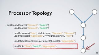 Processor Topology
52
builder.addSource(”Source1”, ”topic1”)
.addSource(”Source2”, ”topic2”)
.addProcessor(”Join”, MyJoin:new, ”Source1”, ”Source2”)
.addProcessor(”Aggregate”, MyAggregate:new, ”Join”)
.addStateStore(Stores.persistent().build(), ”Aggregate”)
.addSink(”Sink”, ”topic3”, ”Aggregate”)
 