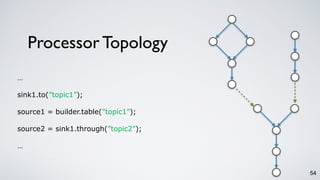 Processor Topology
54
…
sink1.to(”topic1”);
source1 = builder.table(”topic1”);
source2 = sink1.through(”topic2”);
…
 