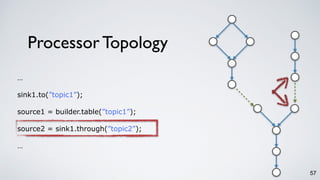Processor Topology
57
…
sink1.to(”topic1”);
source1 = builder.table(”topic1”);
source2 = sink1.through(”topic2”);
…
 