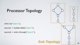 Processor Topology
58
…
sink1.to(”topic1”);
source1 = builder.table(”topic1”);
source2 = sink1.through(”topic2”);
…
Sub-Topology
 