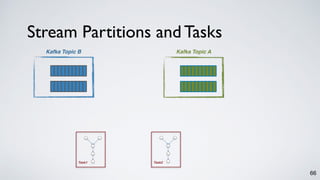 Kafka Topic B
Task2Task1
Stream Partitions and Tasks
66
Kafka Topic A
 