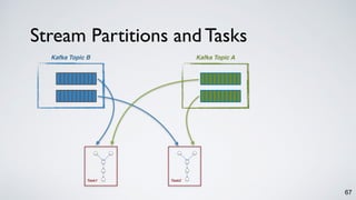 Kafka Topic B
Stream Partitions and Tasks
67
Kafka Topic A
Task2Task1
 