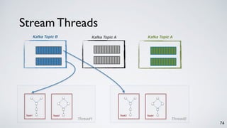 Stream Threads
74
Thread1
Kafka Topic B
Task2Task1
Thread2
Task4Task3
Kafka Topic AKafka Topic A
 